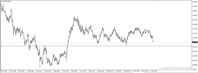 usdjpy.png