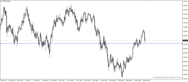 usdjpy