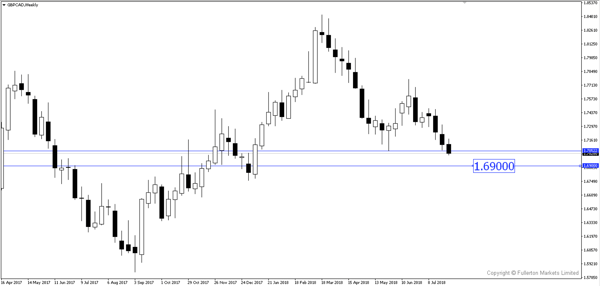 GBPCAD