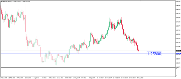 gbpusd