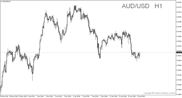 AUDUSDH1