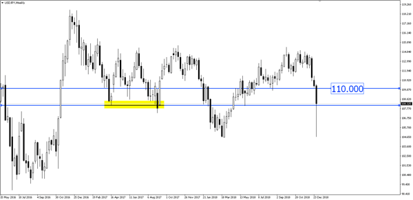 US NFP Support Dollar