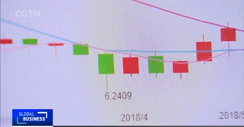 Renminbi Continuing The Fall: RMB falls partly because of stronger US dollars